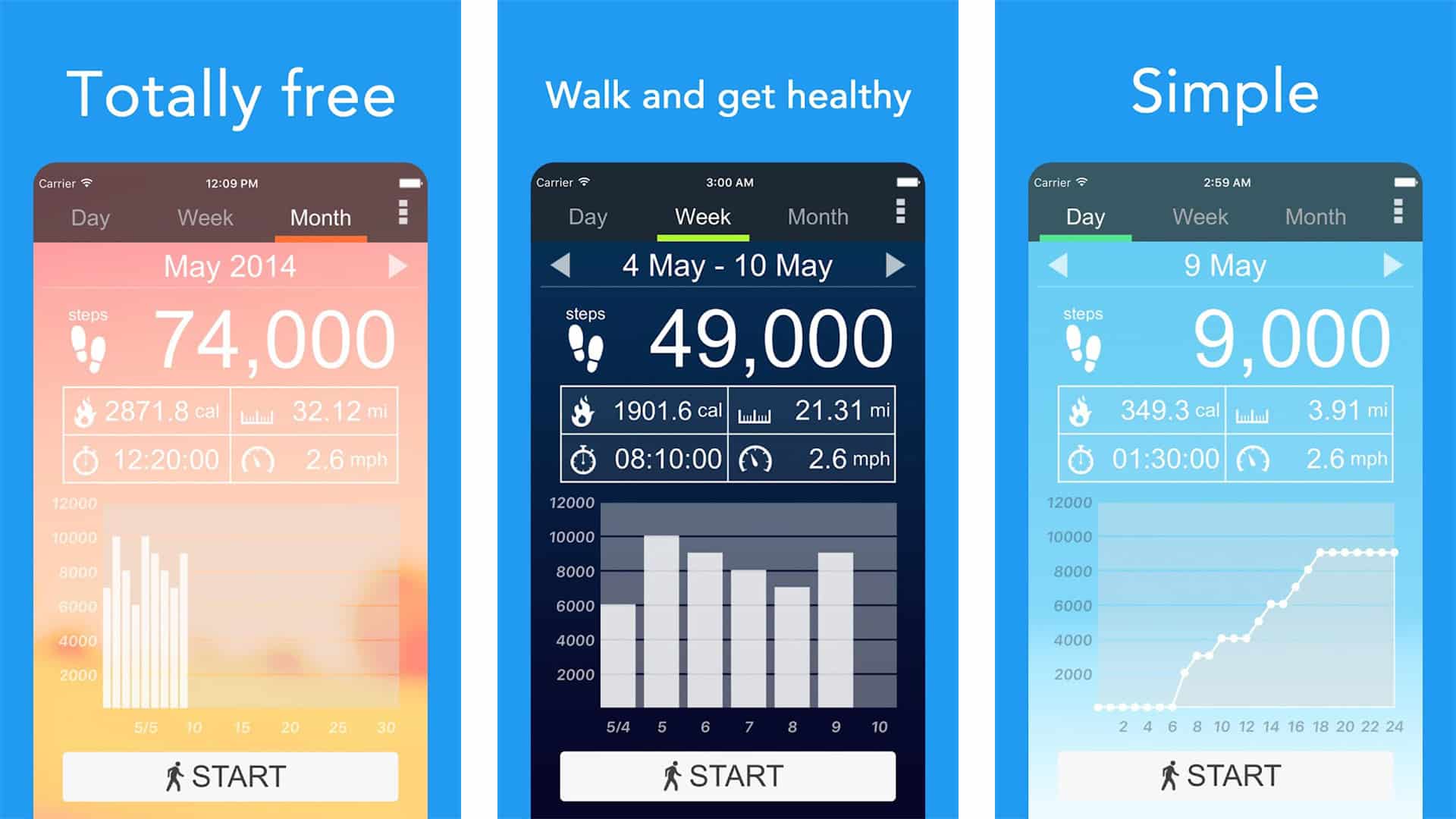 13 Best Pedometer Apps for Android