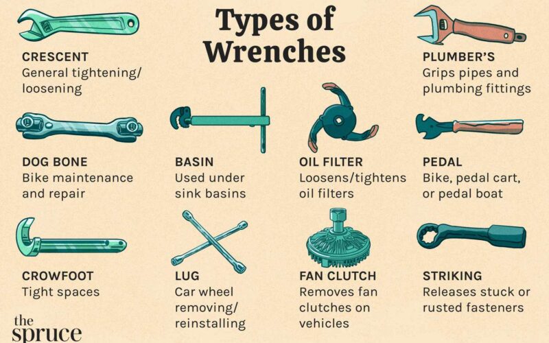 Different Types of Wrenches