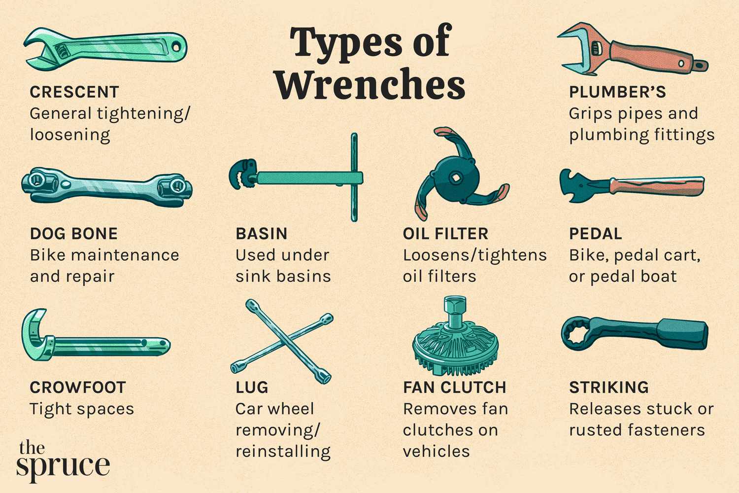 Different Types of Wrenches