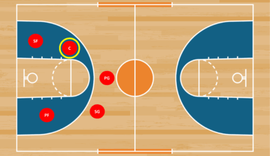 Different Positions in Basketball
