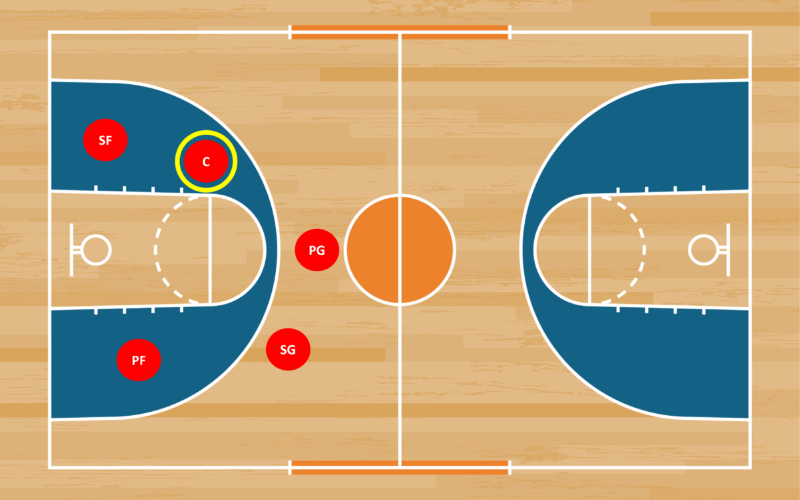 Different Positions in Basketball