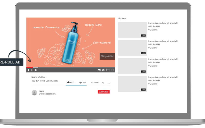 Video Ad Formats