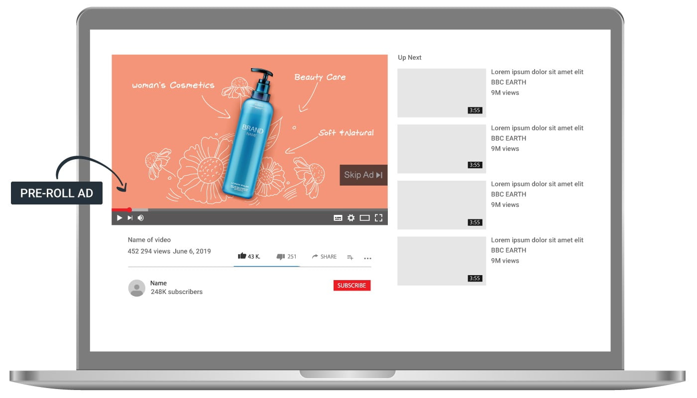 Video Ad Formats