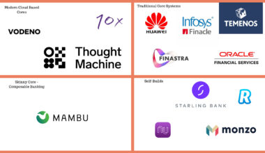 Core Banking Platforms for Banks