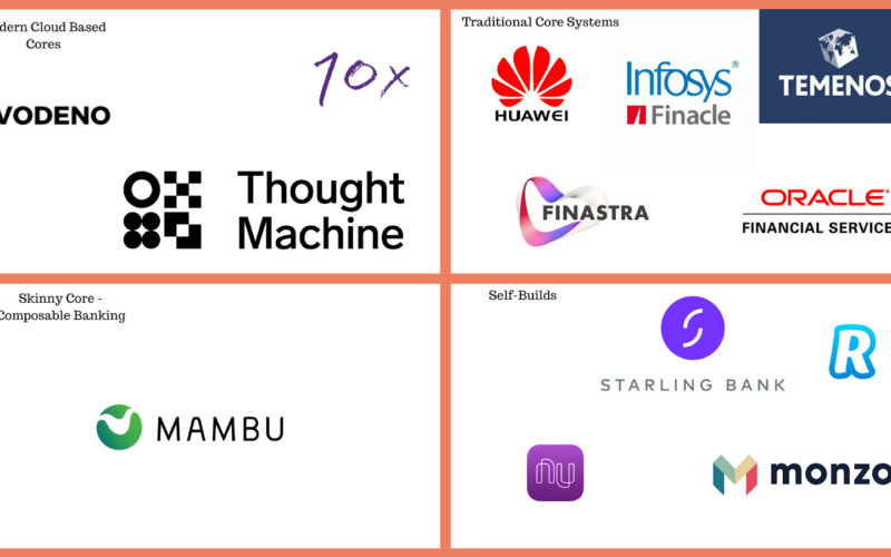 Core Banking Platforms for Banks