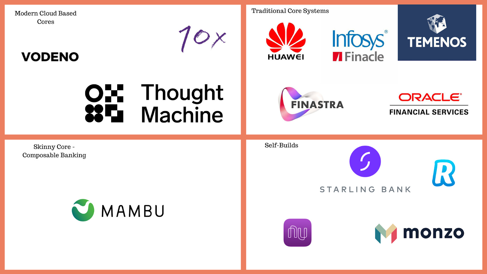 Core Banking Platforms for Banks