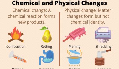 Difference Between Physical and Chemical Changes
