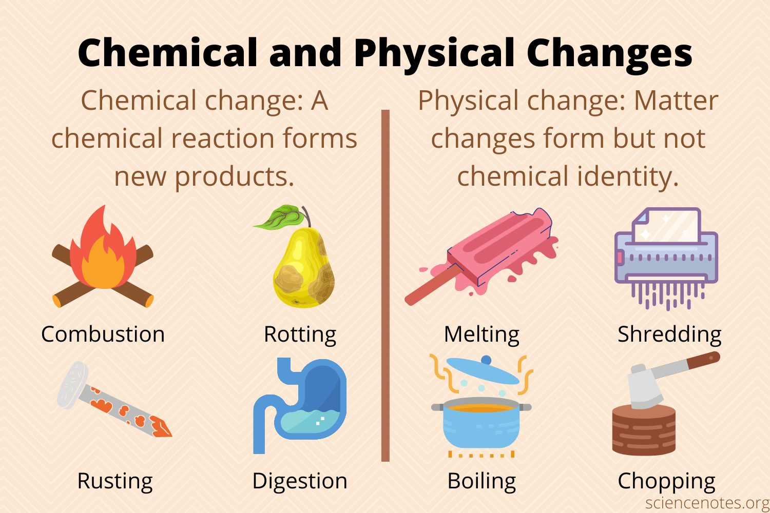 Difference Between Physical and Chemical Changes