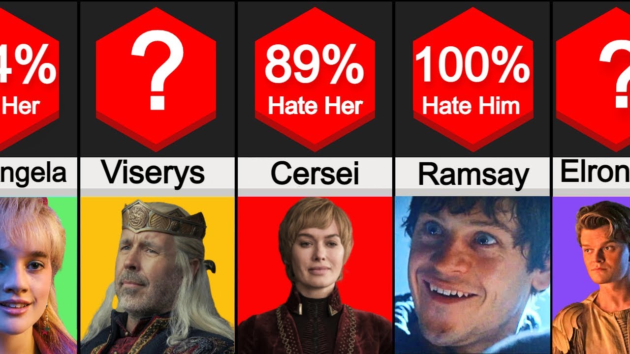 Most Hated TV Characters