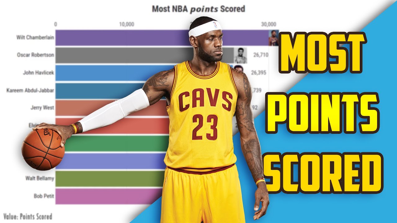 Top 22 NBA Career Scoring Leaders: From LeBron James to Russell Westbrook